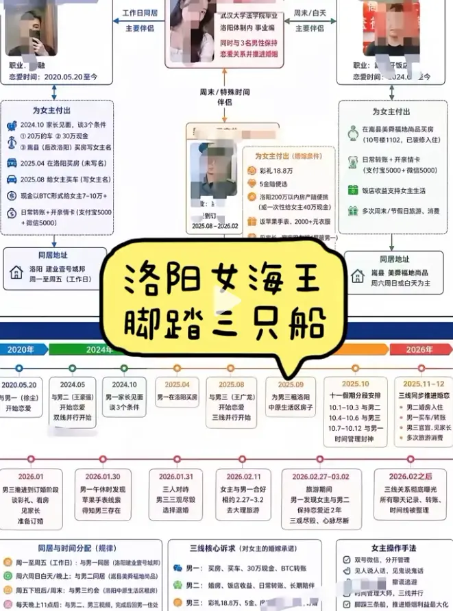 《洛阳女海王刘亚阁》PPT事件全网传播始末追踪-《刘亚阁》原视频无删减完整版-高清1080P免费在线播放与下载